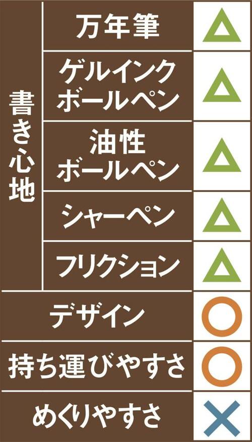 20位: 20位はMead カラーハイド紙が薄くてインクがにじむ