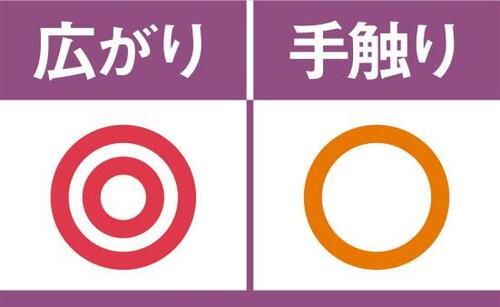 毛先までまとまりが続く!髪の広がり悩みにはナプラ ヘアオイルおすすめ イメージ4