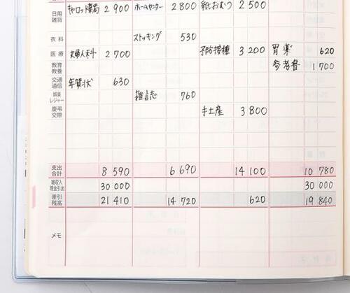 Q. 家計簿がメンドウで続きません・・・・・・