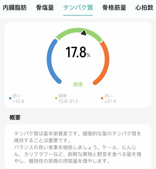 計測値はアプリで記録できる イメージ
