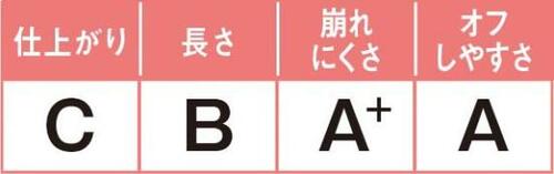 文句ナシの崩れにくさとオフしやすさにビックリ!