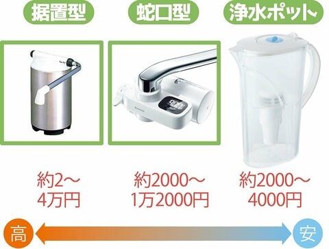 AQUA CLEANER ポット型浄水器 クリーム色 約1.2L 【公式通販】