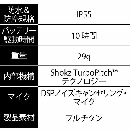 高級機らしいハイスペックも◎ イメージ