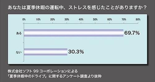 楽しいレジャーのウラ側にはイライラがひそんでいるんです！ イメージ