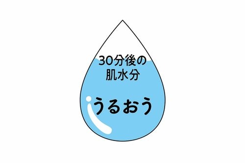 うるおいをしっかりキープ! イメージ