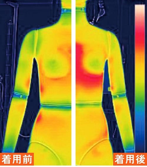 テスト1:暖かさ(保温性・吸湿発熱性) レディース用あったかインナーおすすめ イメージ3
