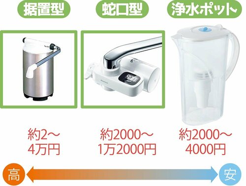 5：初期費用が安い 浄水ポットおすすめ イメージ