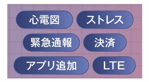 検証項目 スマートウォッチおすすめ イメージ