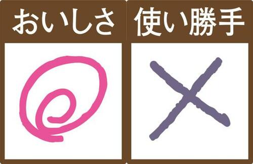 味は良いけど後片付けが惜しい…カラッと揚がるおひとりフライヤー イメージ