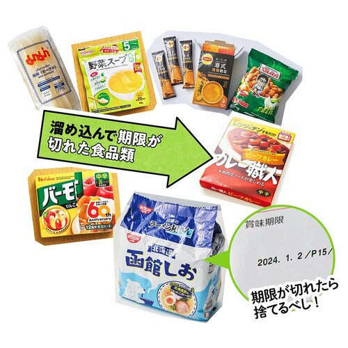 キッチンの即捨て3か条とは？ スライド収納ケースおすすめ イメージ
