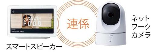 長時間の見守りが必要ならスマスピを使うのが便利! イメージ