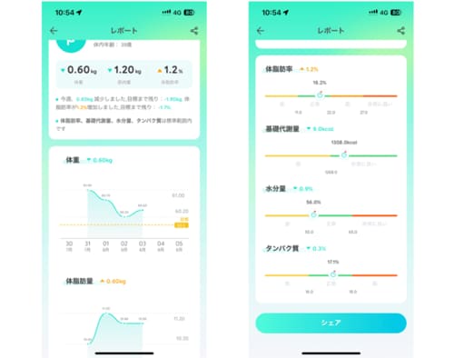 結果:本体とアプリに工夫が凝らされており、刺さる人には刺さる! イメージ3