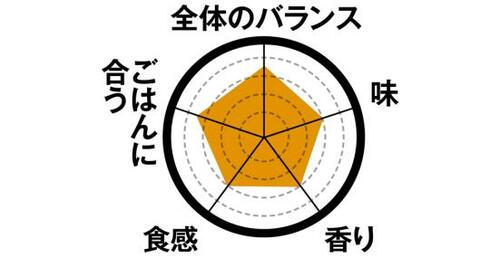 5位: 5位さばの塩焼脂ノリよく身も柔らかでコスパも◎