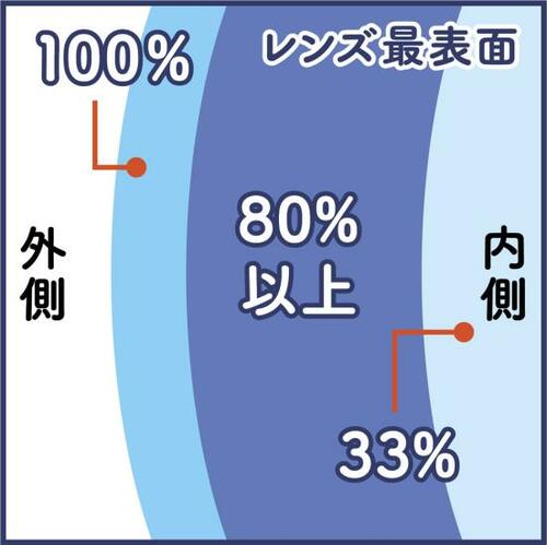 【結論】おすすめの最強レンズは「デイリーズ トータル ワン」! ワンデーコンタクトレンズおすすめ イメージ3