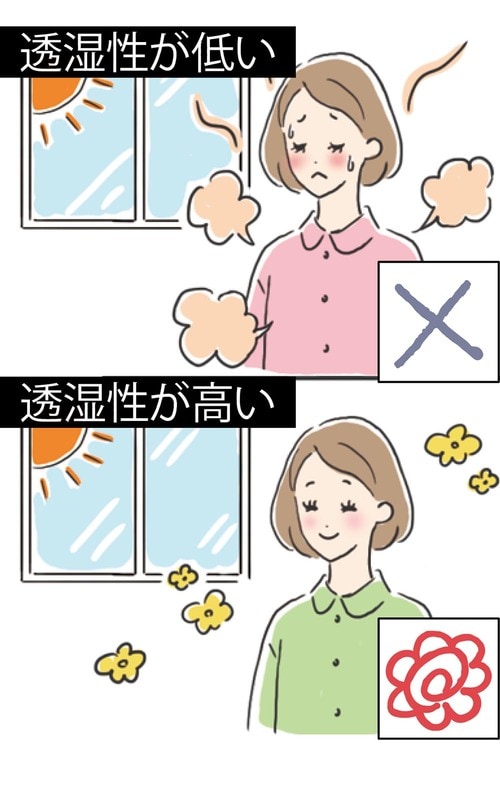 蒸れにくさ(透湿性) レディースパジャマおすすめ イメージ