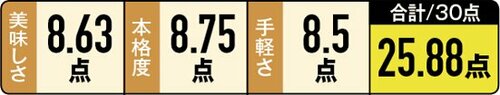 【2位:25.88点】ファミマの「鶏ごぼうごはん」