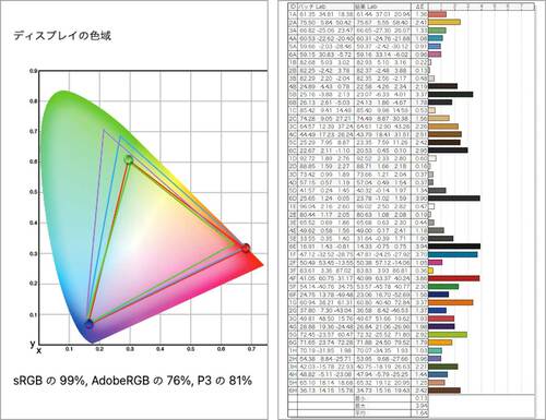 パネル性能 安い4Kモニターおすすめ イメージ