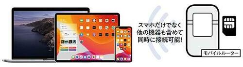 スマホとタブレット、ノートパソコンとどこででも複数台でネットが使えます!