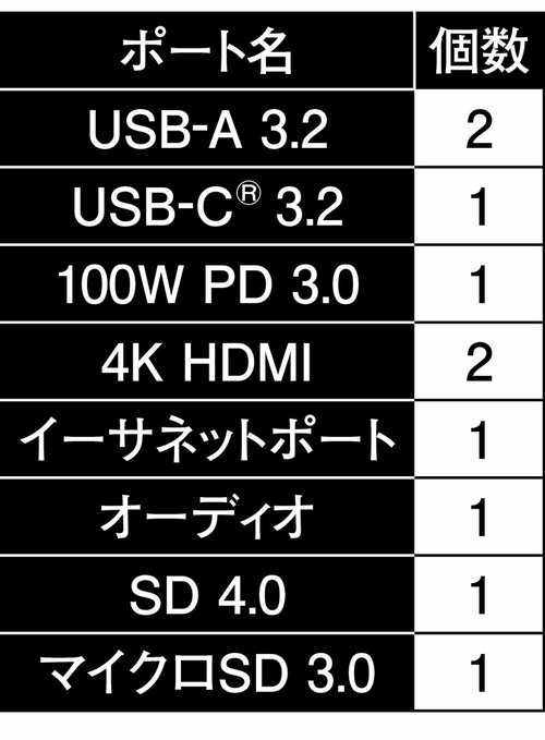 データの転送速度が優秀! MONOQLO 2025ベストバイおすすめ イメージ