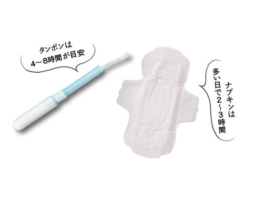 ほとんどの人が生理用ナプキンを使用! 生理用ナプキン 多い日昼用おすすめ イメージ2