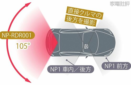 直接クルマの後方を撮影 パイオニア「NP-RDR001」おすすめ イメージ
