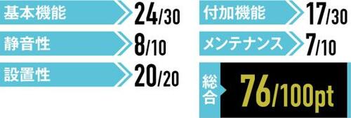 2m超の高い窓にも取付可能高コスパな「ハイアール」