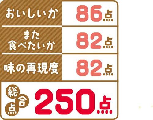 クセになる甘酸っぱさロッテ「塩小梅<梅&レモン>」