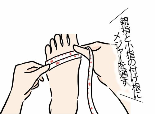 (2)指の付け根をぐるっと1周 イメージ