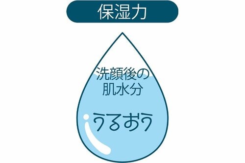 保湿力 イメージ