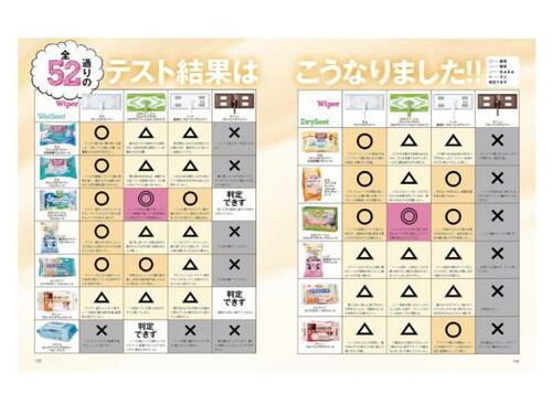 ポイント1：創刊からわずか5号でベストに！ ワイパーおすすめ イメージ