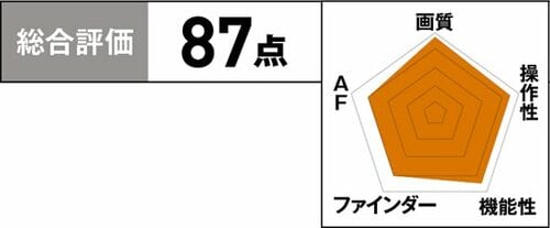 ［3位］スマホ連携機能満載で旅行や行楽に最適です イメージ