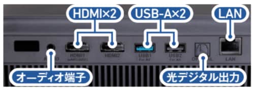 使い勝手 4Kプロジェクターおすすめ イメージ