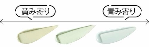 A：黄み寄りのグリーンが肌になじんで◎ イメージ