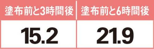 4位: 配合成分はいいのに保湿力が低くてがっかり ボディクリームおすすめ イメージ3