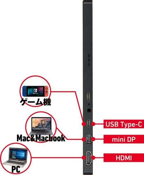 ベストな理由：3つの接続方法でパソコンもゲーム機もOK イメージ