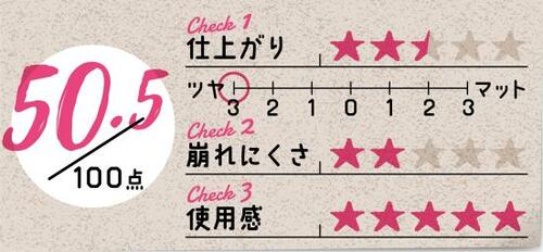 15位: ツヤが美しいのにニオイが気になる