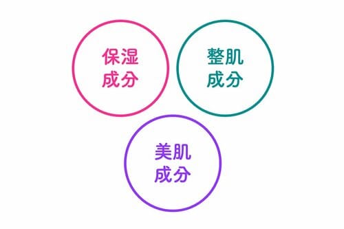 医薬部外品ならではの有効成分が魅力! イメージ
