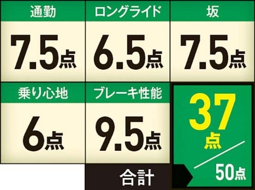 【ミニベロ】ルイガノ「MV 2 プロ」 オシャレ自転車のルイガノは坂道もラクです イメージ4