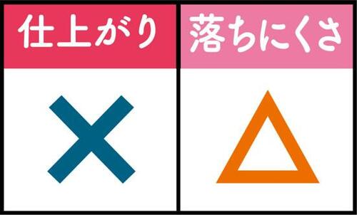 8位: 涙袋にはいいけどラメがかなり飛ぶ!
