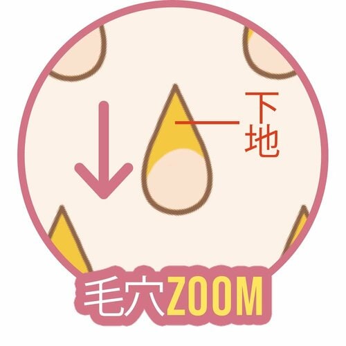 ワンテク解決:角度を変えて塗り広げる