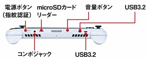 接続端子など 安いポータブルゲーミングPCおすすめ イメージ