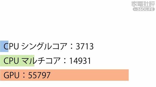 ベンチマーク 家電ベストバイオブザイヤーおすすめ イメージ