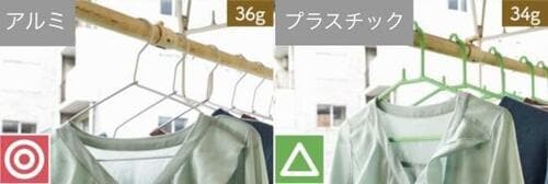ポイント2:プラハンガーは劣化しやすい イメージ