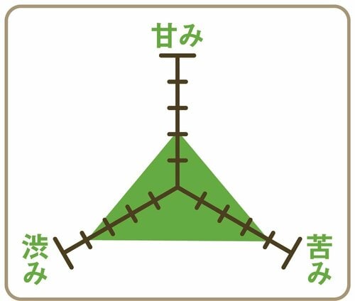 バランス ペットボトルお茶おすすめ イメージ