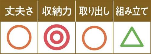 組み立てにひと工夫必要だけど収納力はばっちりなニトリ イメージ2
