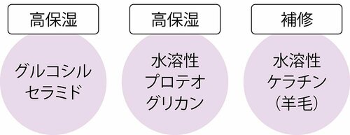 毛先までウルツヤ ウルリス「ブースターヘアマスク」 ヘアケアおすすめ イメージ2