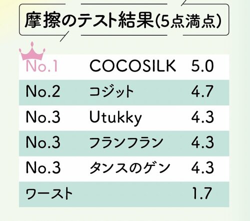 摩擦の少なさNO.1 ナイトキャップおすすめ イメージ
