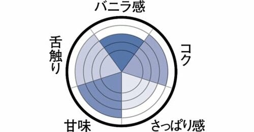 濃厚な甘みが特徴の ミルク感たっぷりのアイス イメージ2