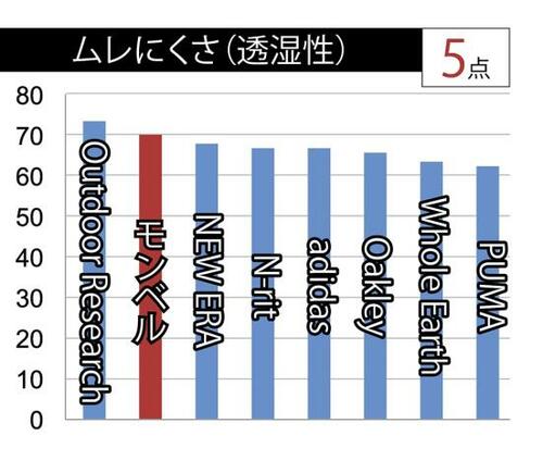 mont-bell「ウイックロン ポケマスク ライト」