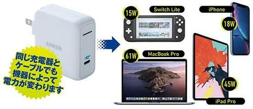 05.PD充電器は機器に合わせて電力を自動調整します イメージ